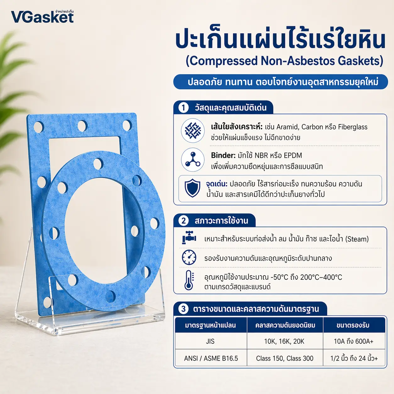 ปะเก็นแผ่นไร้แร่ใยหิน Non-Asbestos สำหรับระบบท่ออุตสาหกรรม