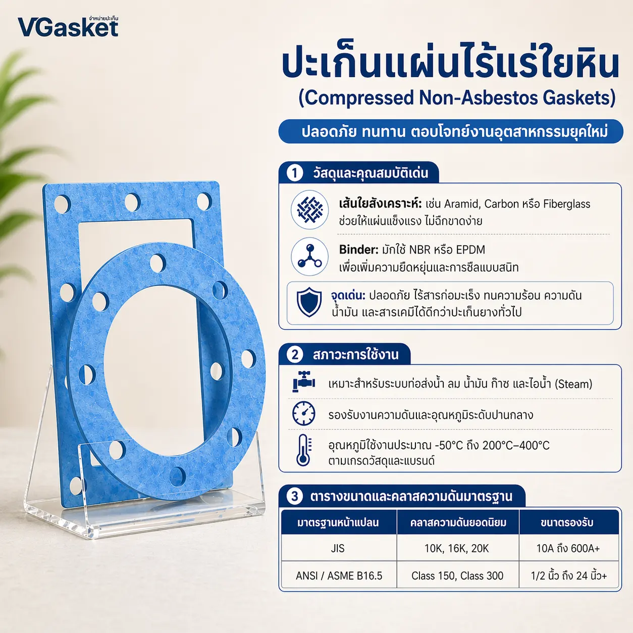 ปะเก็น Non-Asbestos ปะเก็นแผ่นไร้แร่ใยหินสำหรับหน้าแปลนอุตสาหกรรม
