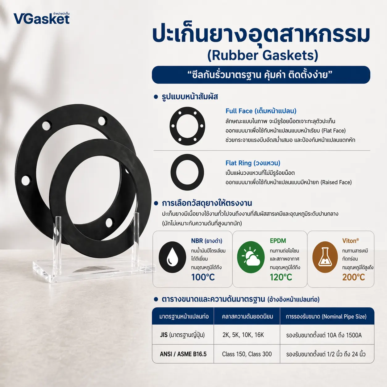 ปะเก็นยางอุตสาหกรรม Rubber Gasket สำหรับระบบน้ำ น้ำมัน ชิลเลอร์ และสารเคมี