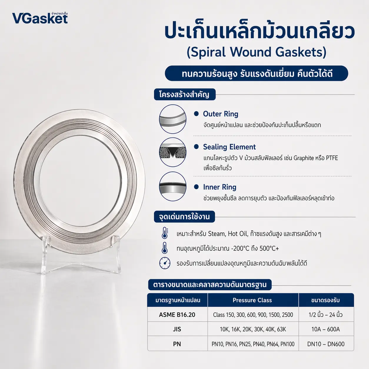 ปะเก็นเหล็กม้วนเกลียว Spiral Wound สำหรับงานแรงดันสูง